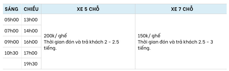 Bảng giá xe Đà Nẵng Huế